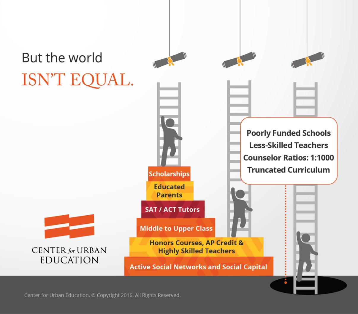 Teach Us All: Pushing for Equity in Public Education - CIVITAS-STL